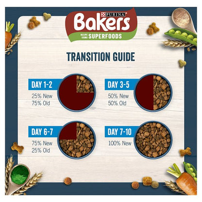 Bakers Superfoods Dry Dog Food for Small Dogs – Natural Beef & Chicken Recipes