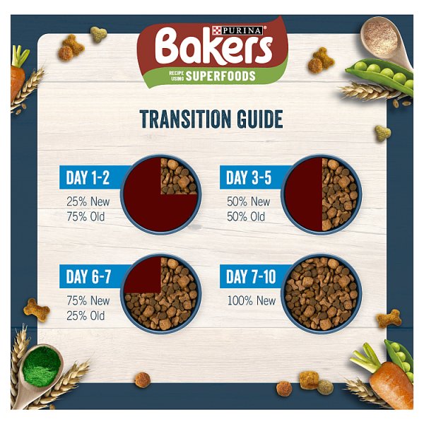 Bakers Adult Dry Dog Food 1kg (5 Pack) - Choose Your Flavor: Meaty Meals Beef or Superfoods Chicken & Vegetables